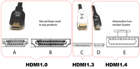 HDMI Connectors